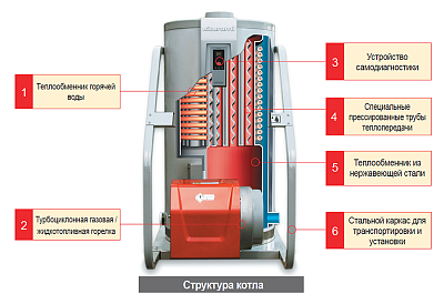 Котел Kiturami Kso 50r Купить В Москве